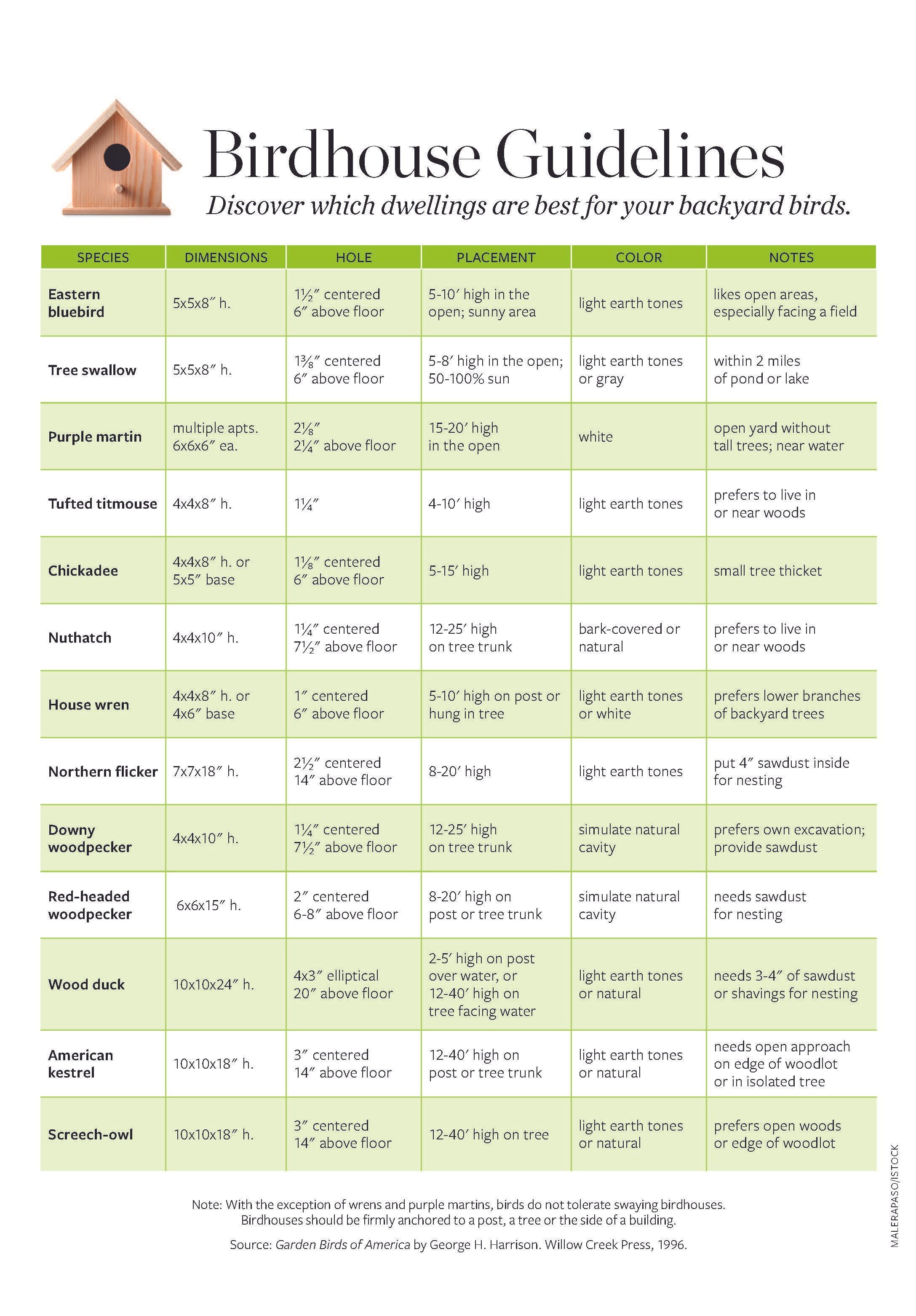 Birdhouse Chart 2023